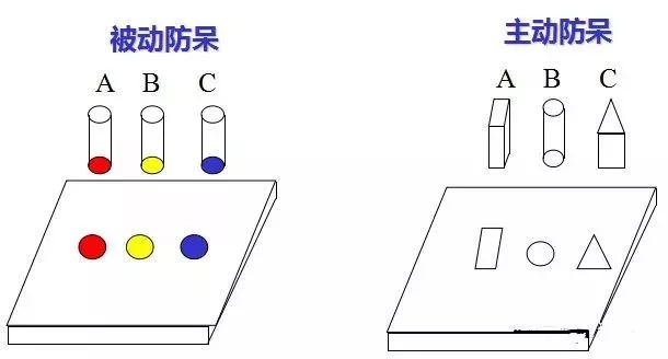 做模具：設(shè)計“防呆”是什么？